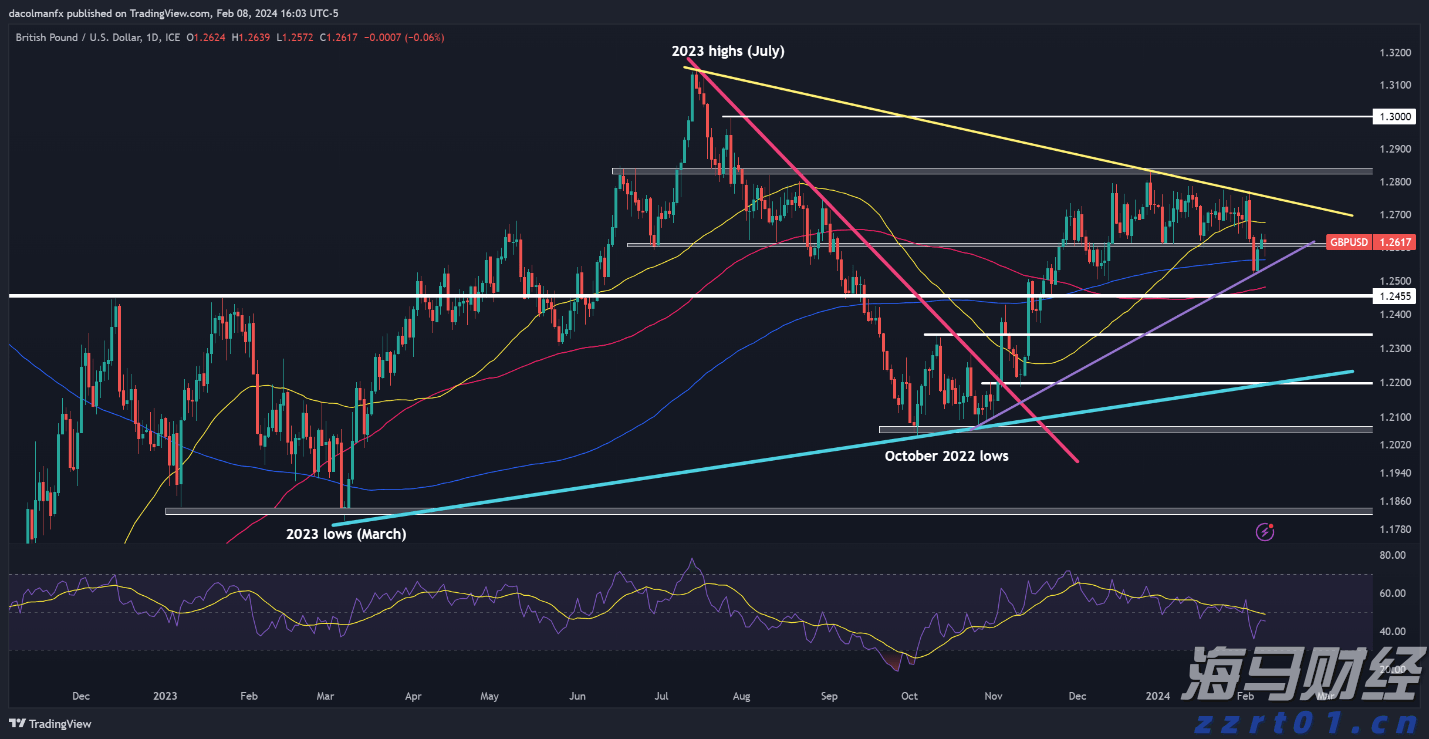 全球股市面临美联储利率决定的“压力测试”