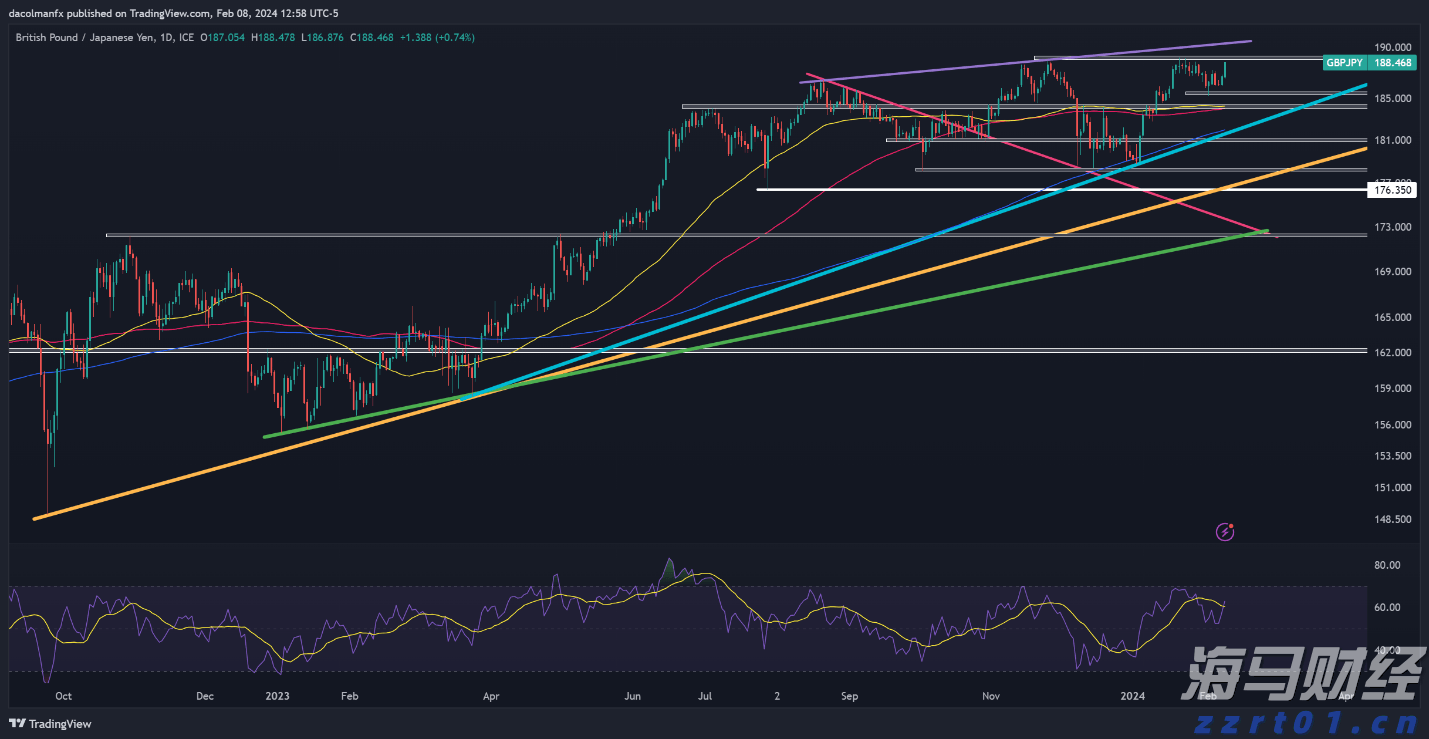 恒指牛熊街货比(65:35)︱8月6日