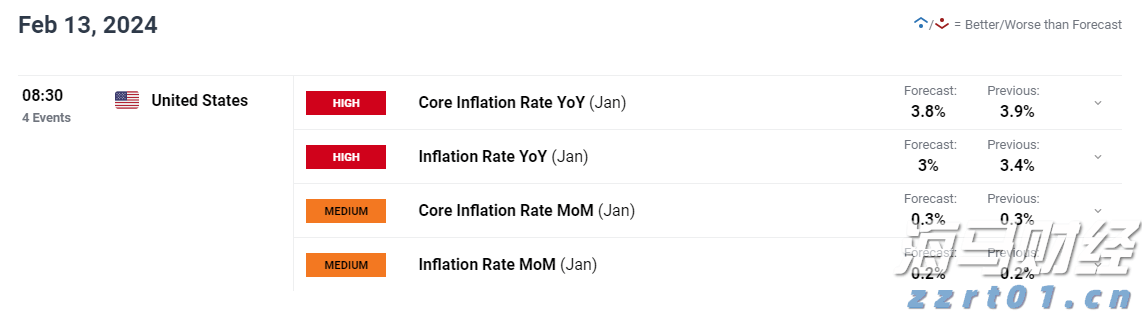 港股午评|恒生指数早盘下跌0.18%   英诺赛科（02577）涨幅达30%