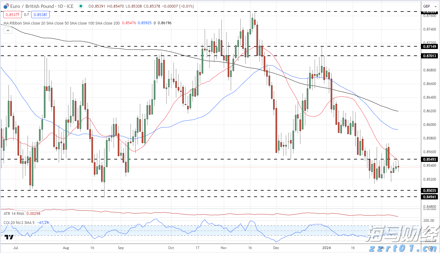 “跟着海岛去旅行”十条主题线路