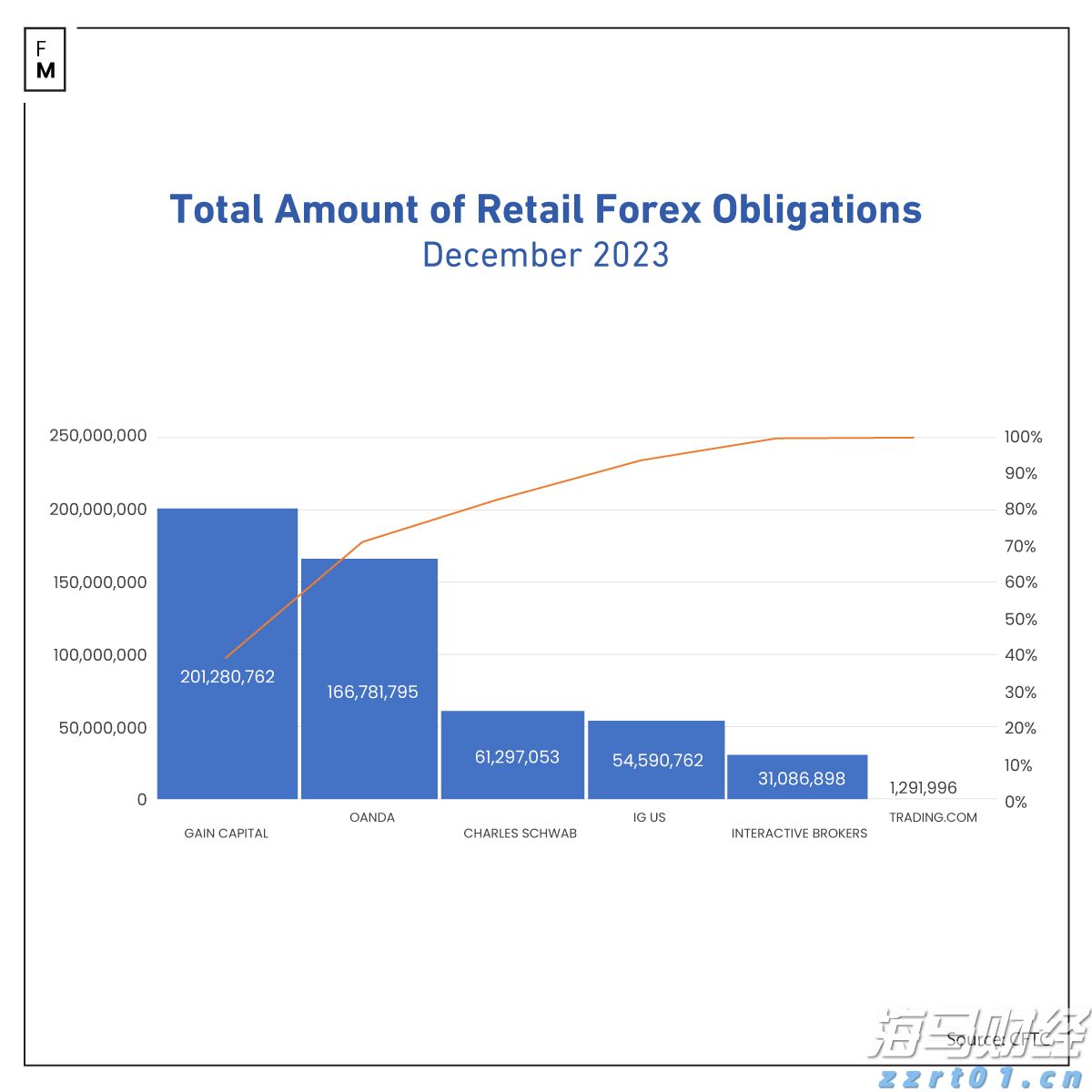 产品创新驱动AI信贷增长引擎 大摩上调Upstart(UPST.US)目标价至70美元