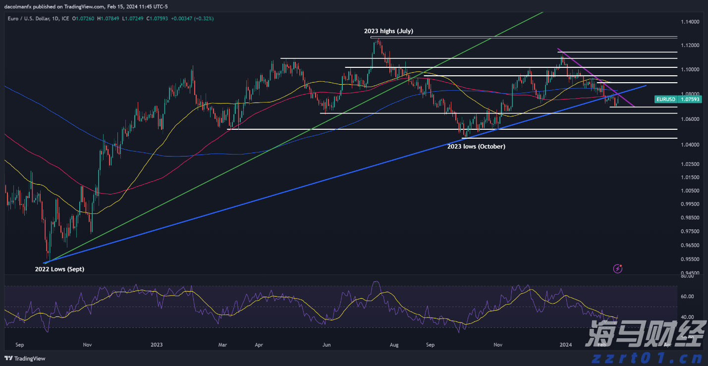 产量对冲油价！西方石油(OXY.US)Q2业绩超预期 同步推进9.5亿美元资产剥离减负