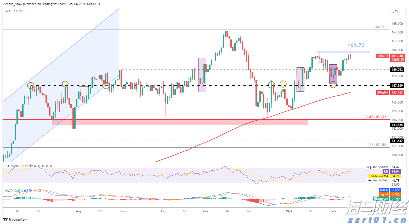 瑞银：全球股市短期整理 中期泡沫风险上升