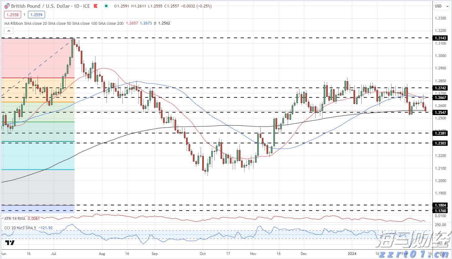 万山区雷雨大风黄色预警正在生效，注意防御！