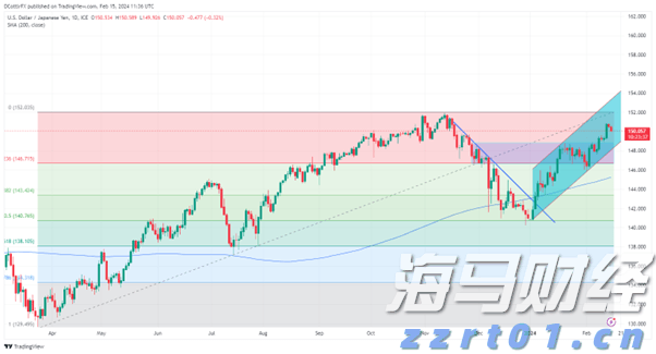 美股动态 | eBay(EBAY.US)股价上涨超18% 二季度营收增6%