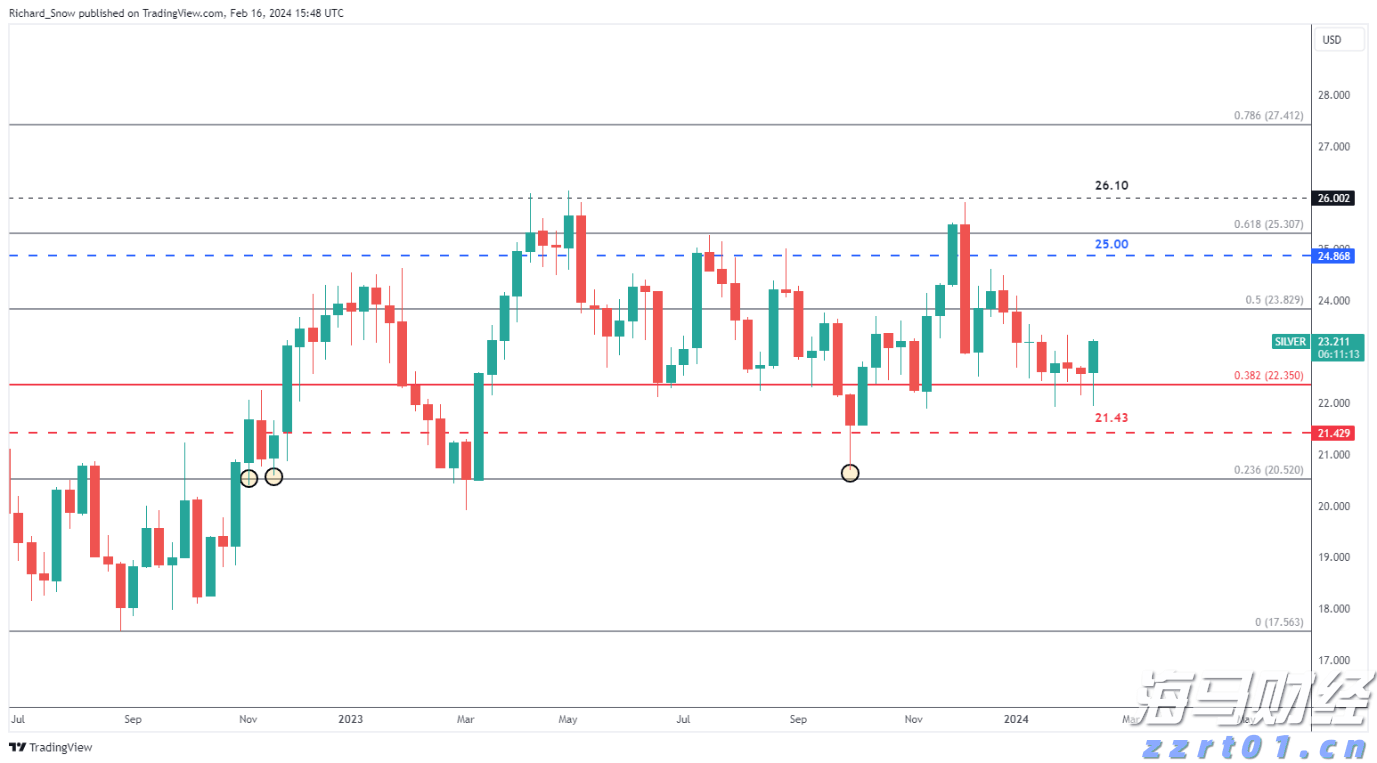 【精彩回顾】Scratch诗词电子画册创作