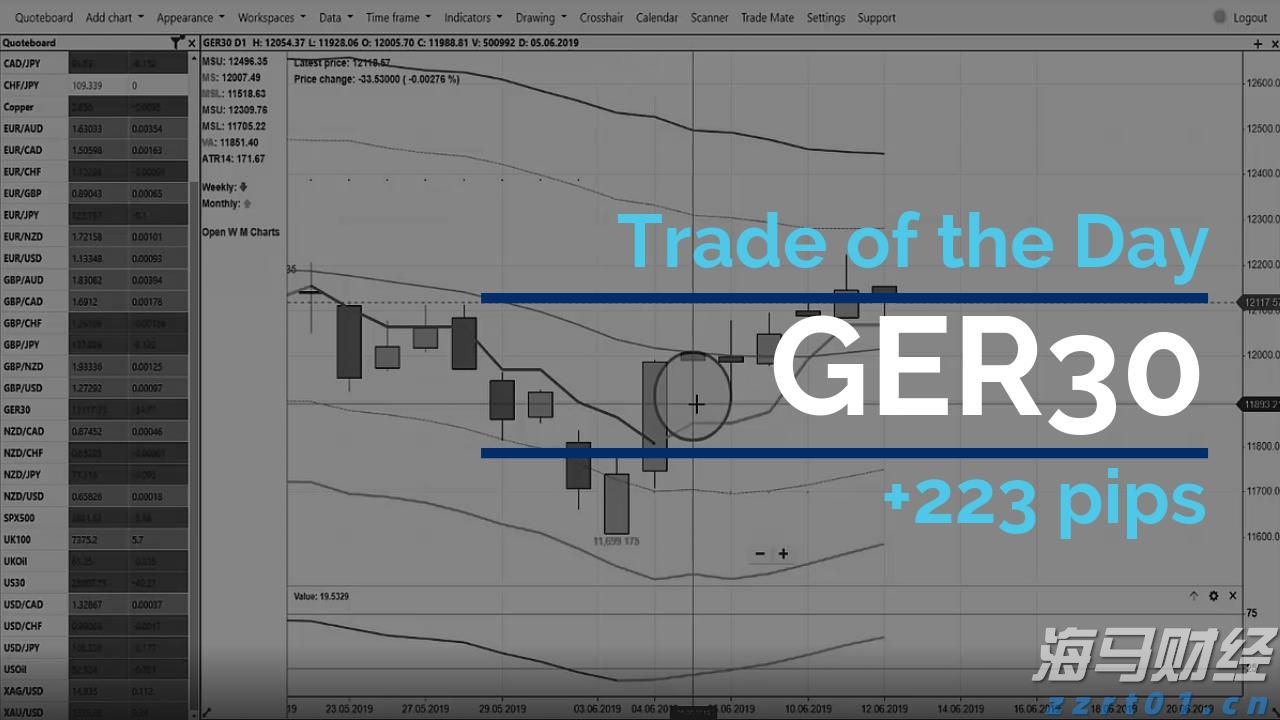 美股动态 | 财报表现亮眼 微软(MSFT.US)上涨超6% 市值突破4万亿美元