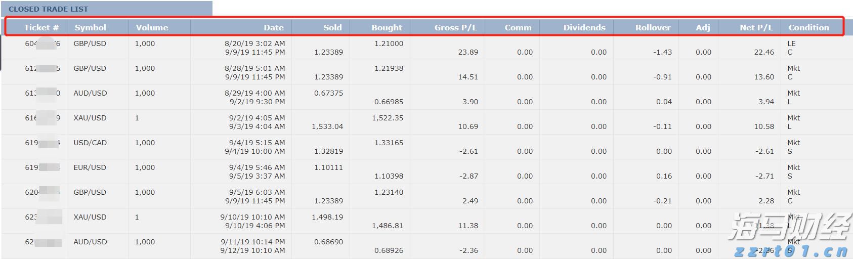 美元资产偏好松动 中国台湾投资者转向欧洲市场