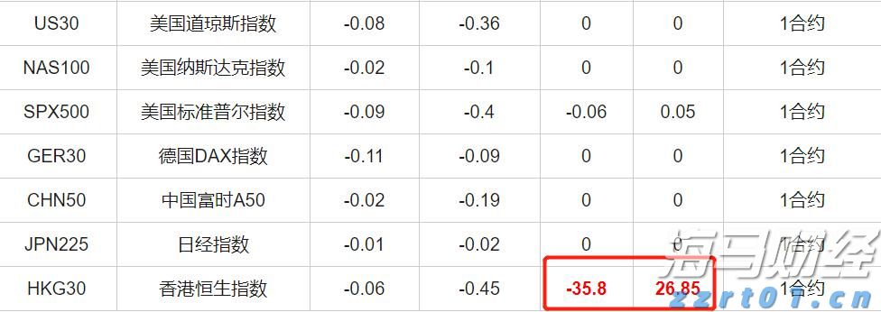 珠海暴雨和雷雨大风预警解除！今日天气→
