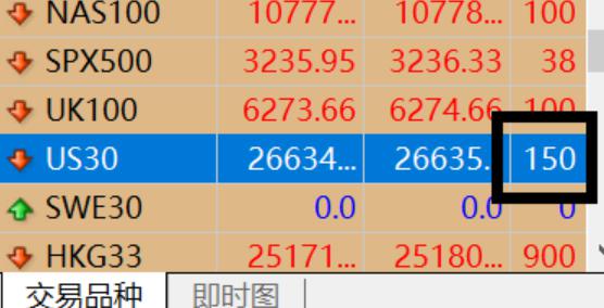 港股午评|恒生指数早盘涨0.27%    恒生生物科技指数领涨大盘