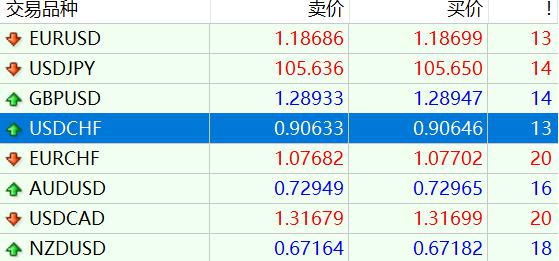 A股午评 | 沪指半日跌0.17% 大金融再冲锋 资源股集体走弱