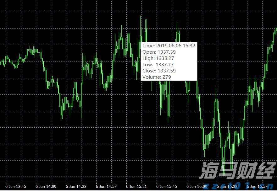青海省市场监管局强化网上疫情保供商品监测监管