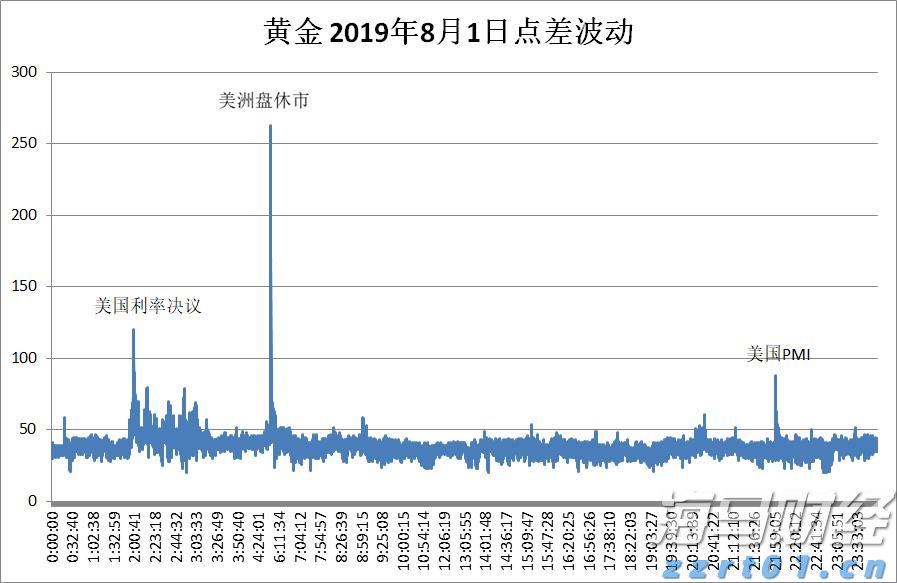 美股动态 | 芯片行业普遍下跌 美光科技(MU.US)下跌超3%