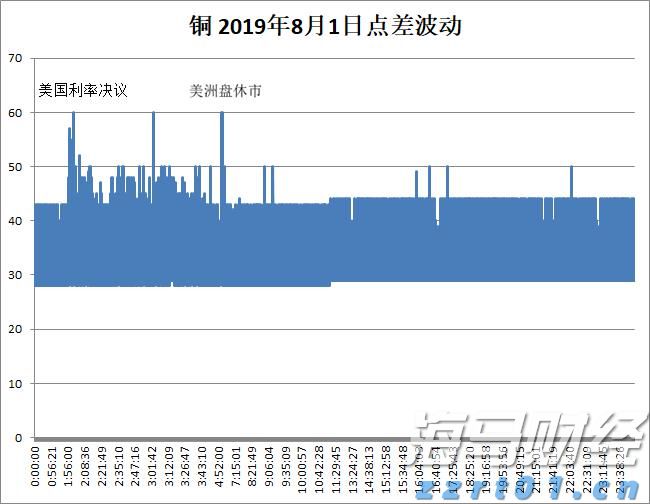 国家统计局：1—7月份全国房地产开发投资53580亿元 同比下降12.0%