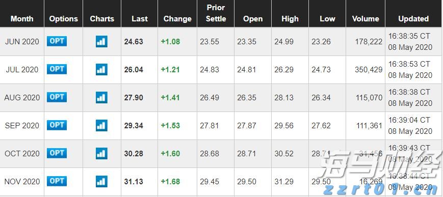 每天走够这个步数，能“抵消”久坐伤身风险！