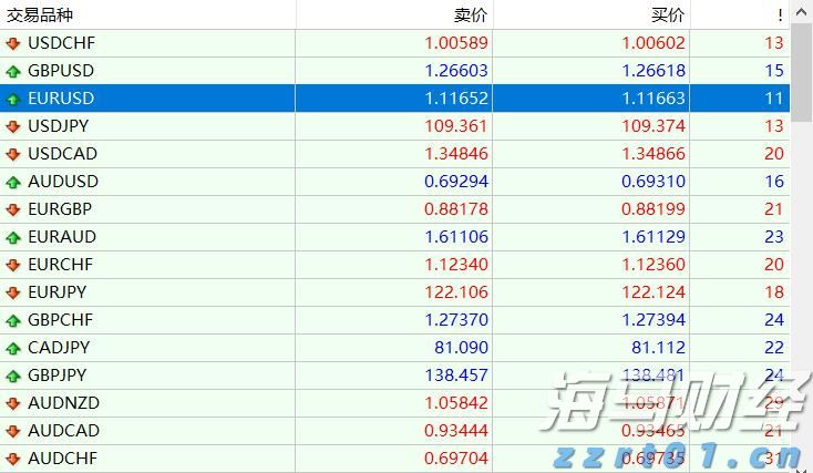珠海住房公积金区域合作协议城市，增加沈阳、丹东两市