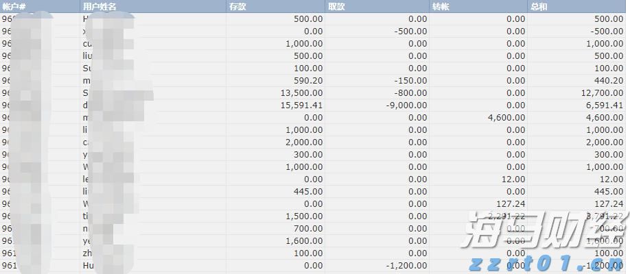 国务院国资委：优化国有资产配置，抵制“内卷”，强化重组整合