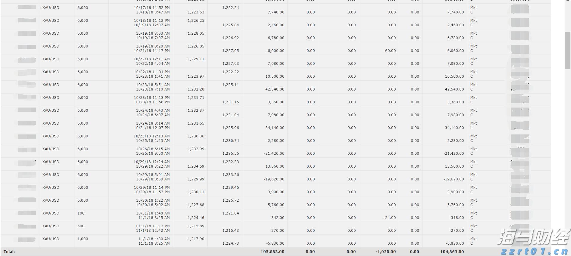 黑猪“逆袭”？产值持续走高，海南、广东消费缺口扩至30%