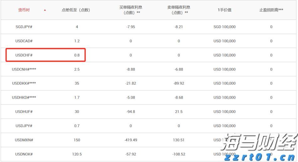 摩根大通(JPM.US)可能接替高盛(GS.US) 负责苹果(AAPL.US)的信用卡业务