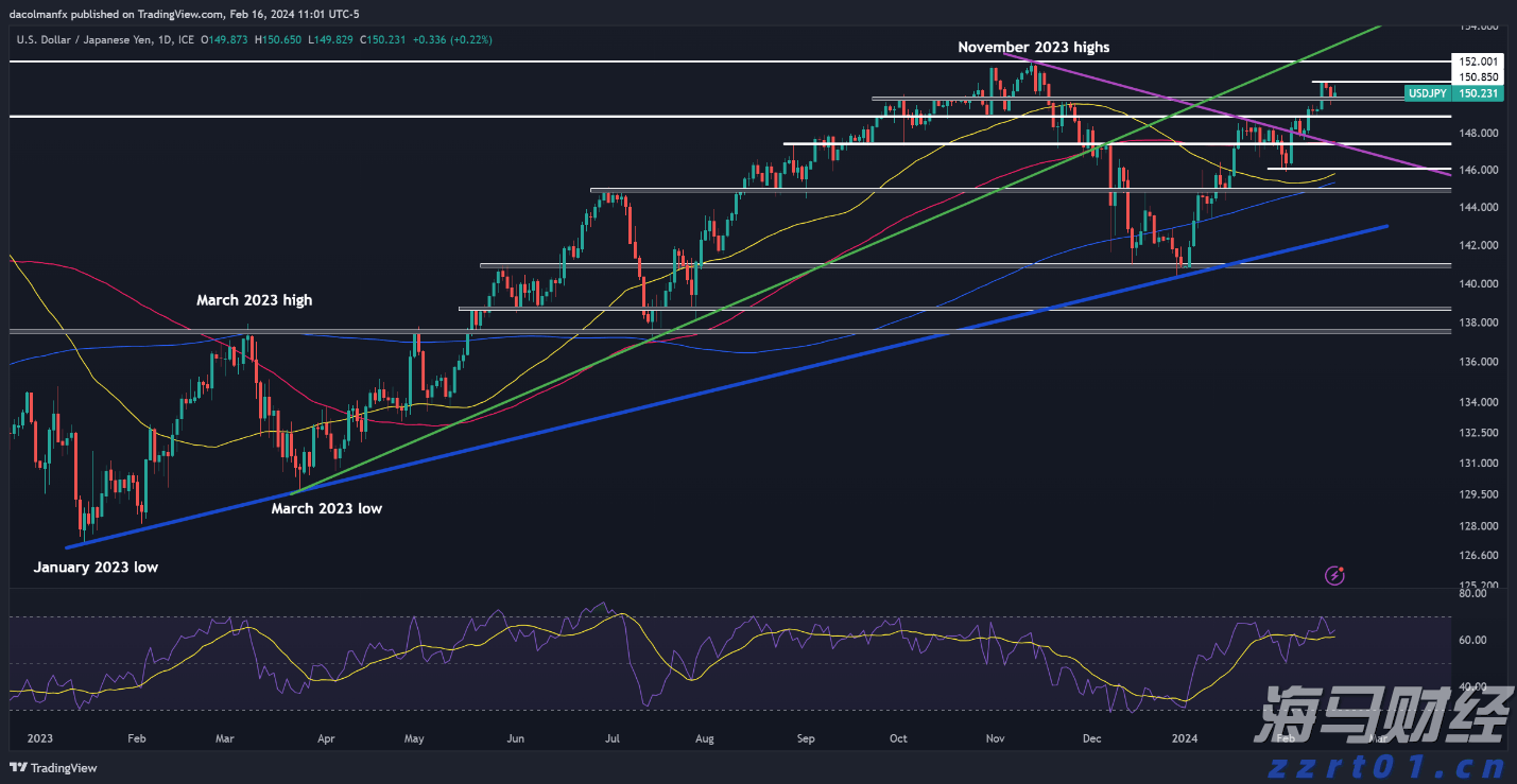 耀才证券金融(01428)：与有关部门的收购流程正按计划推进