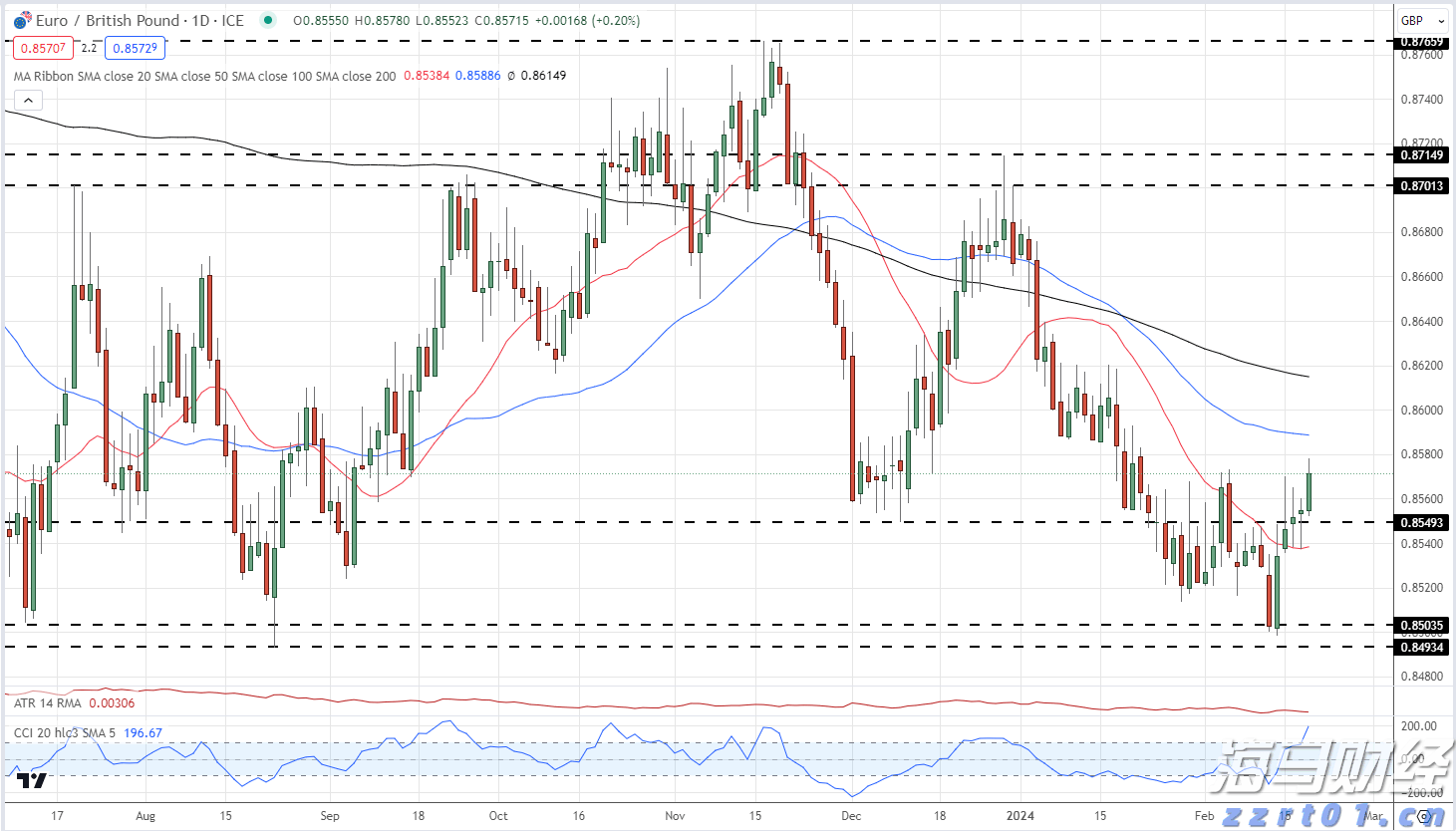 “无事不扰 触线必查”，上海市市场监管局建立A级食品生产企业“触发式”监管新模式