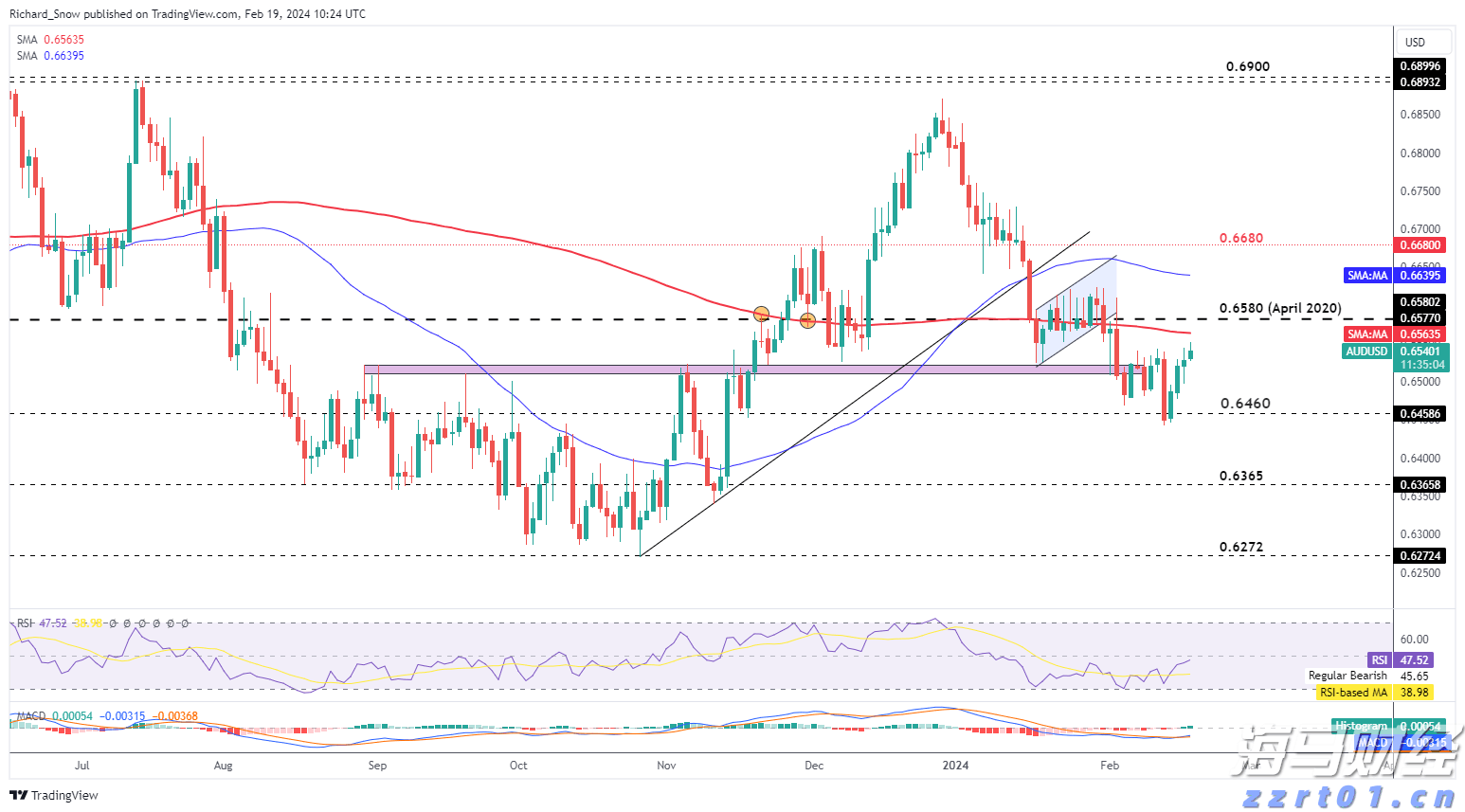 福建省市场监管局深入推进餐饮外卖点题整治专项行动