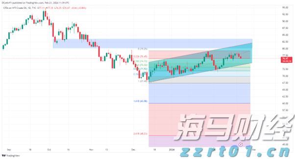 未来上涨潜力受限？Evercore下调思科(CSCO.US)评级至“与大盘持平”