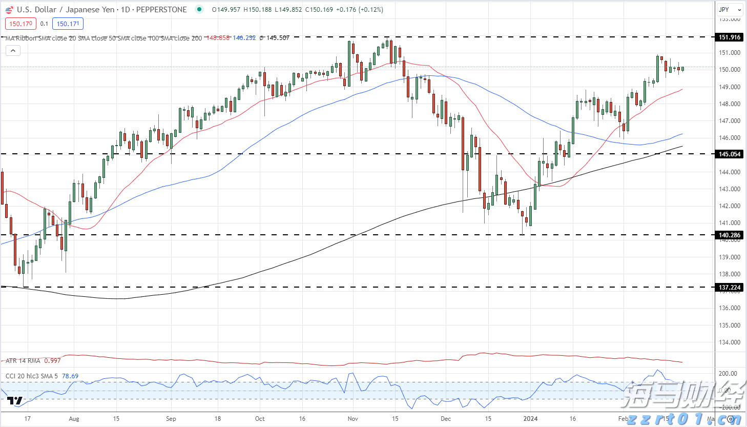 高压清洗机没有压力是因为什么原因及解决办法