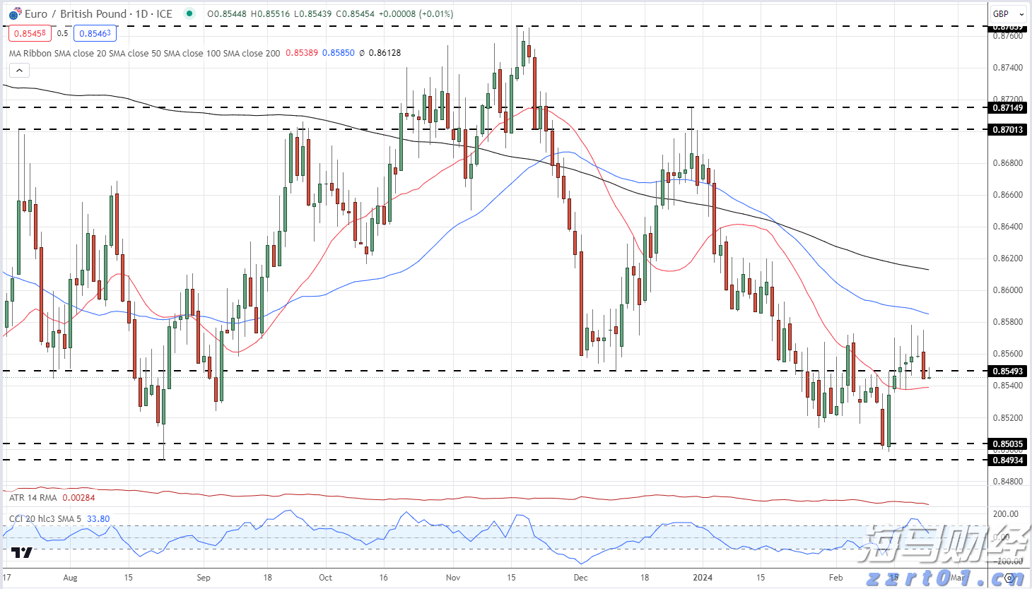 宰鸡杀鸡厂废水处理设备