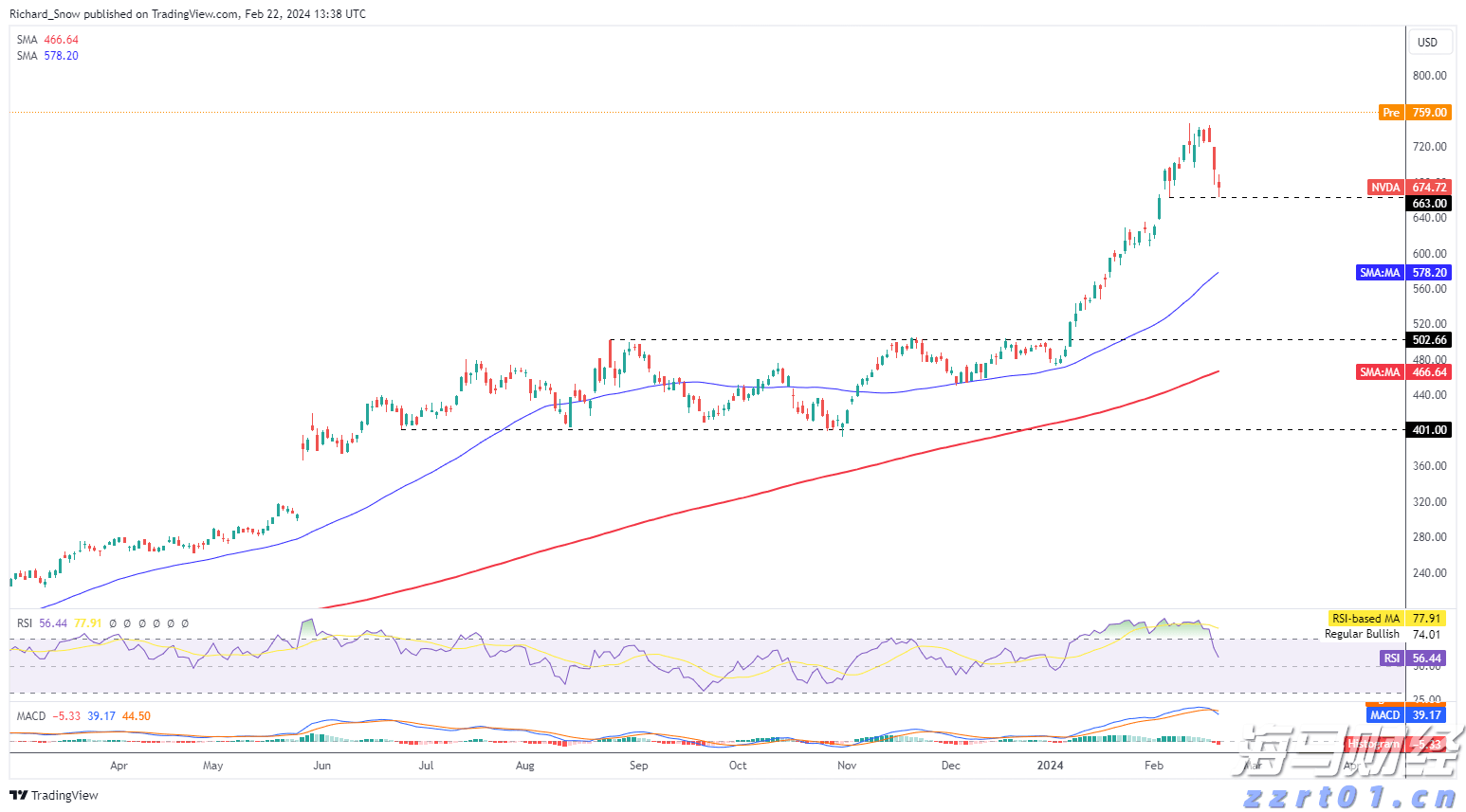 皇家加勒比(RCL.US)Q2盈利超出预期并上调全年展望，收入略低于预期
