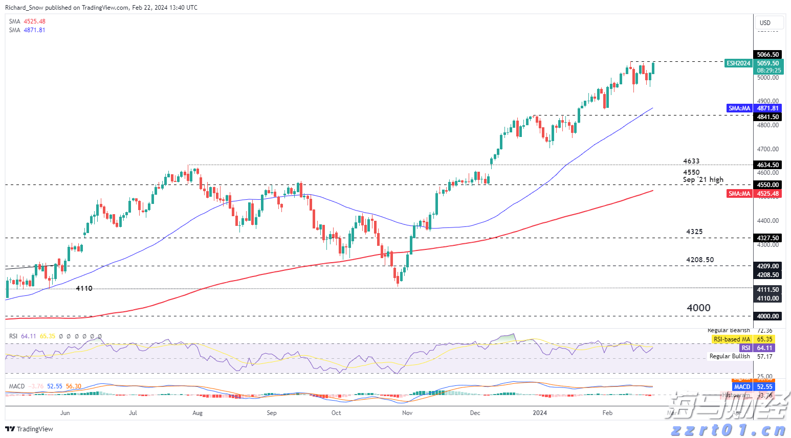 半导体关税即将实施?特朗普称税率或达到300%