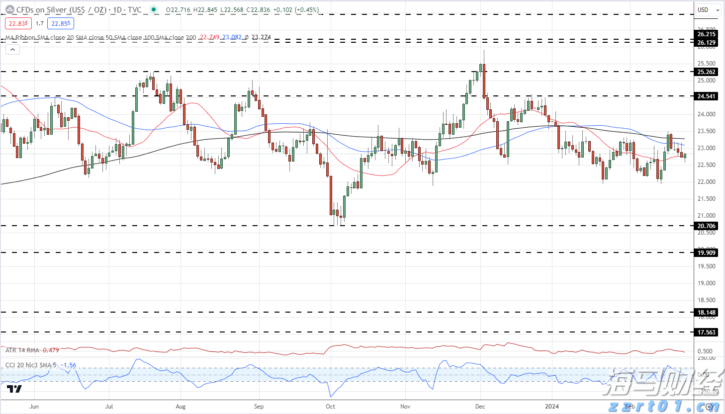 防汛水文测报Ⅱ级应急响应！广东水文全力做好暴雨洪水监测预报预警