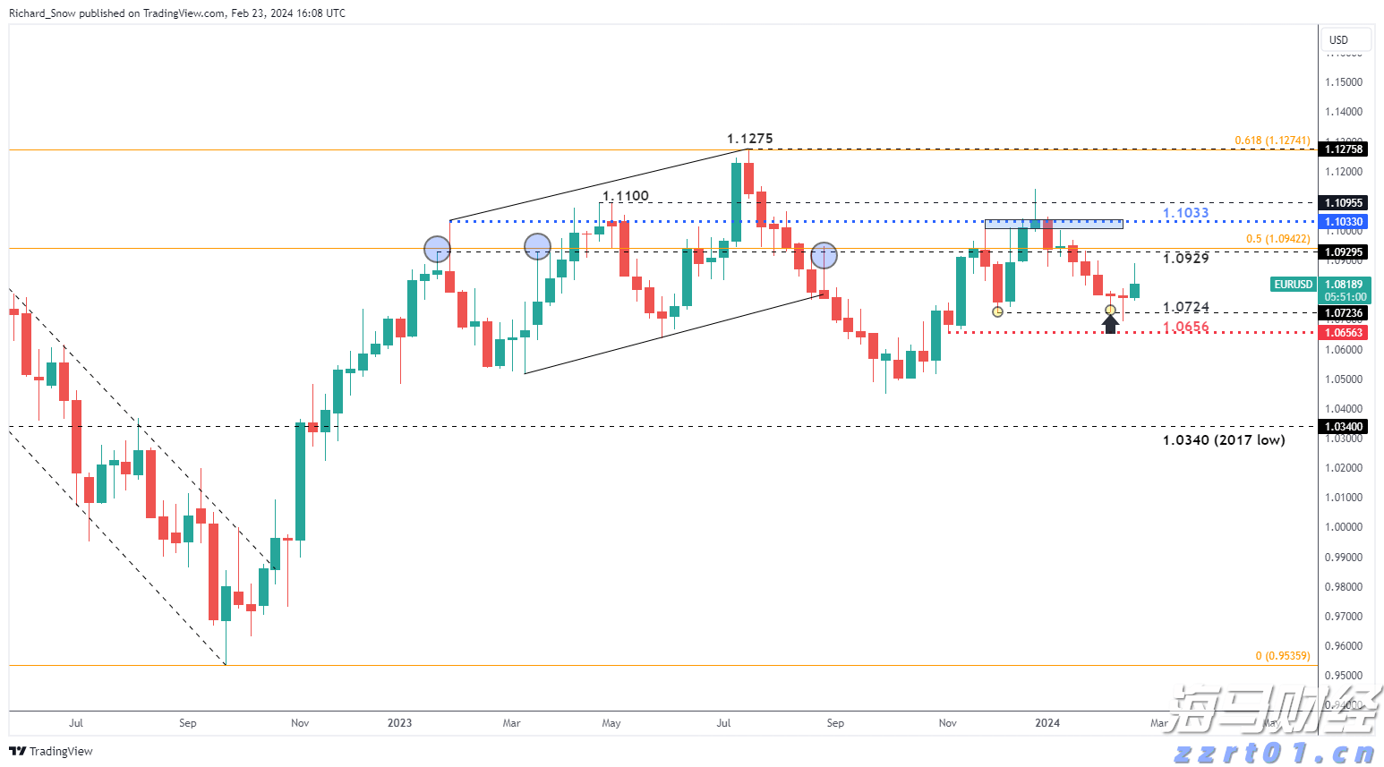 景顺Q2持仓概况：英伟达(NVDA.US)超越微软(MSFT.US)成最大重仓股 科技股依然受青睐 医药股遭减持