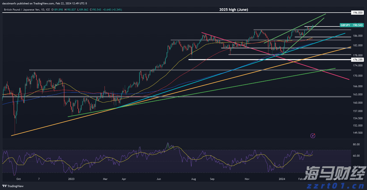 华尔街金融巨头进军“链上金融生态”，18万亿美元RWA代币化市场已启动