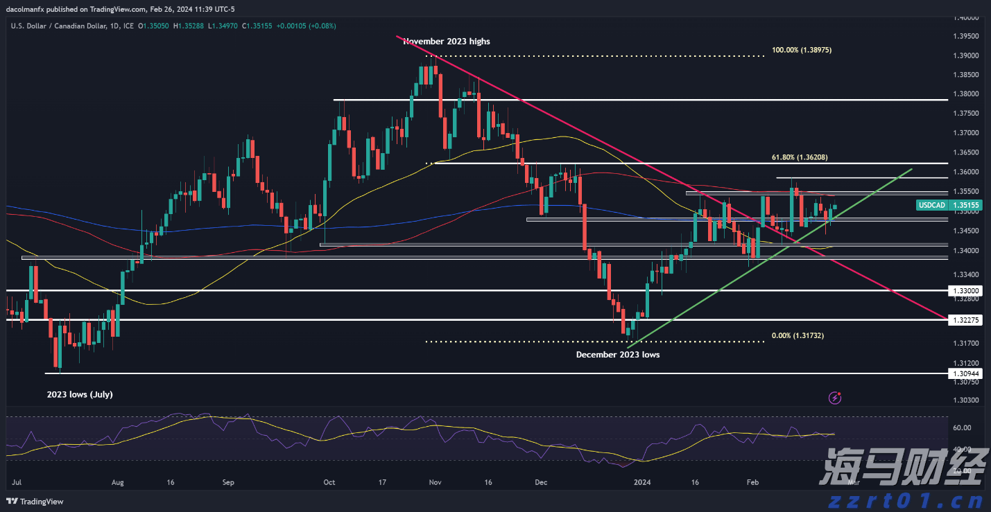 对冲巨头Point72投资军工领域！募集4亿美元成立“威慑基金”，个人投资超1亿