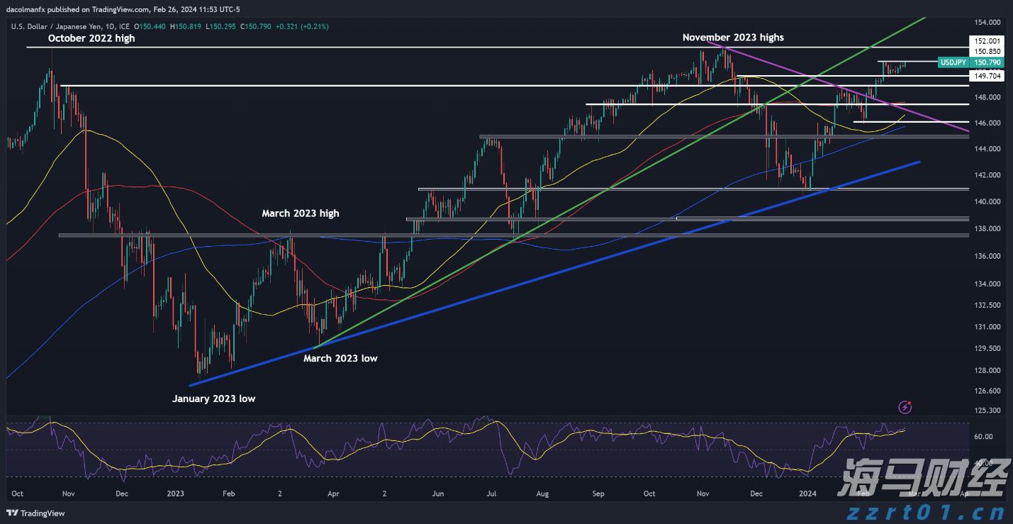 珠海未来3天晴雨相伴，周末起降雨趋于明显