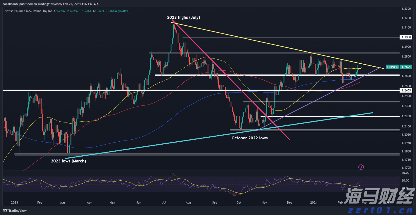 类似于互联网泡沫! 德意志银行指标显示美股过热