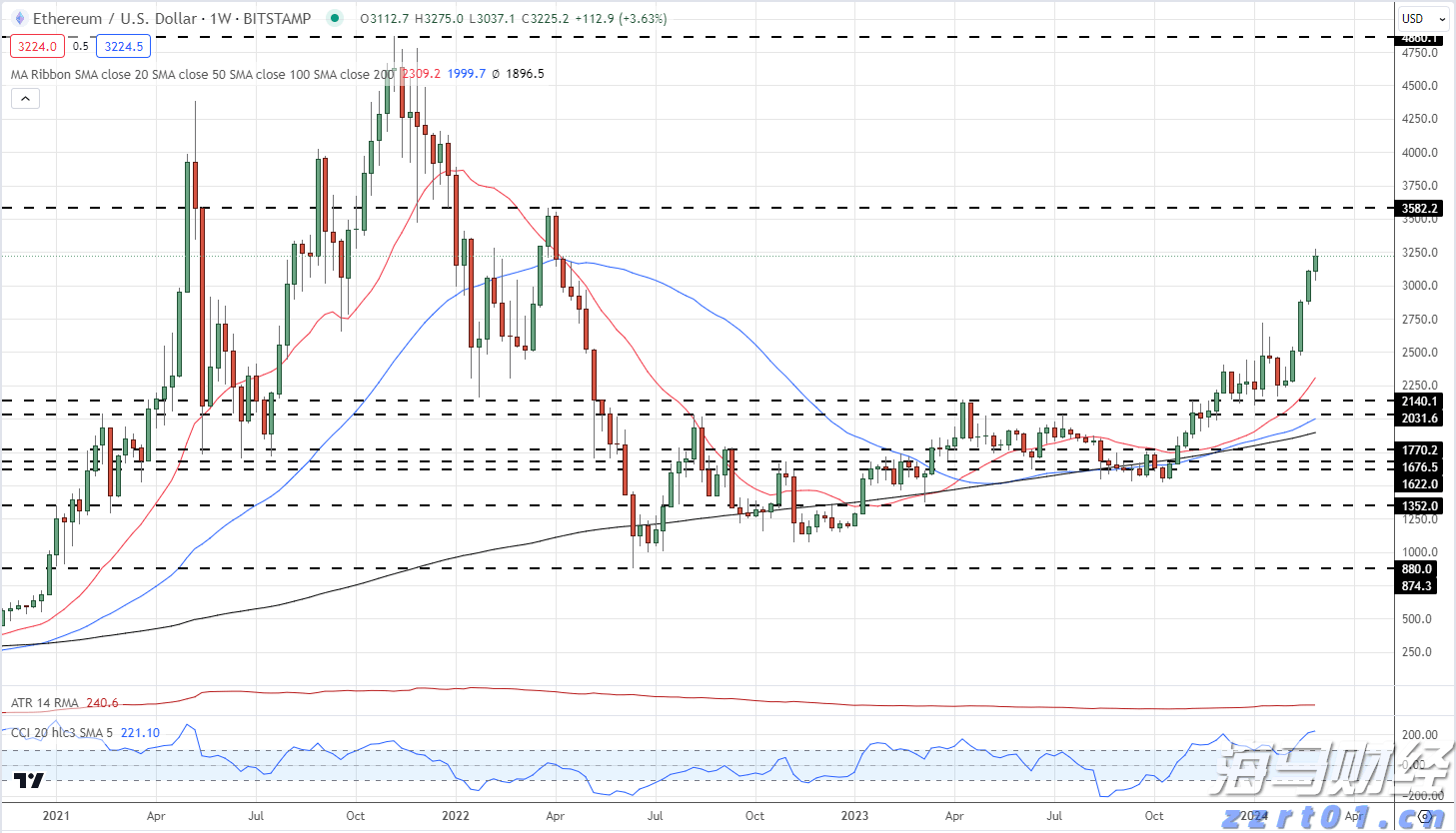 信贷市场谨慎，股市乐观或遭清算？