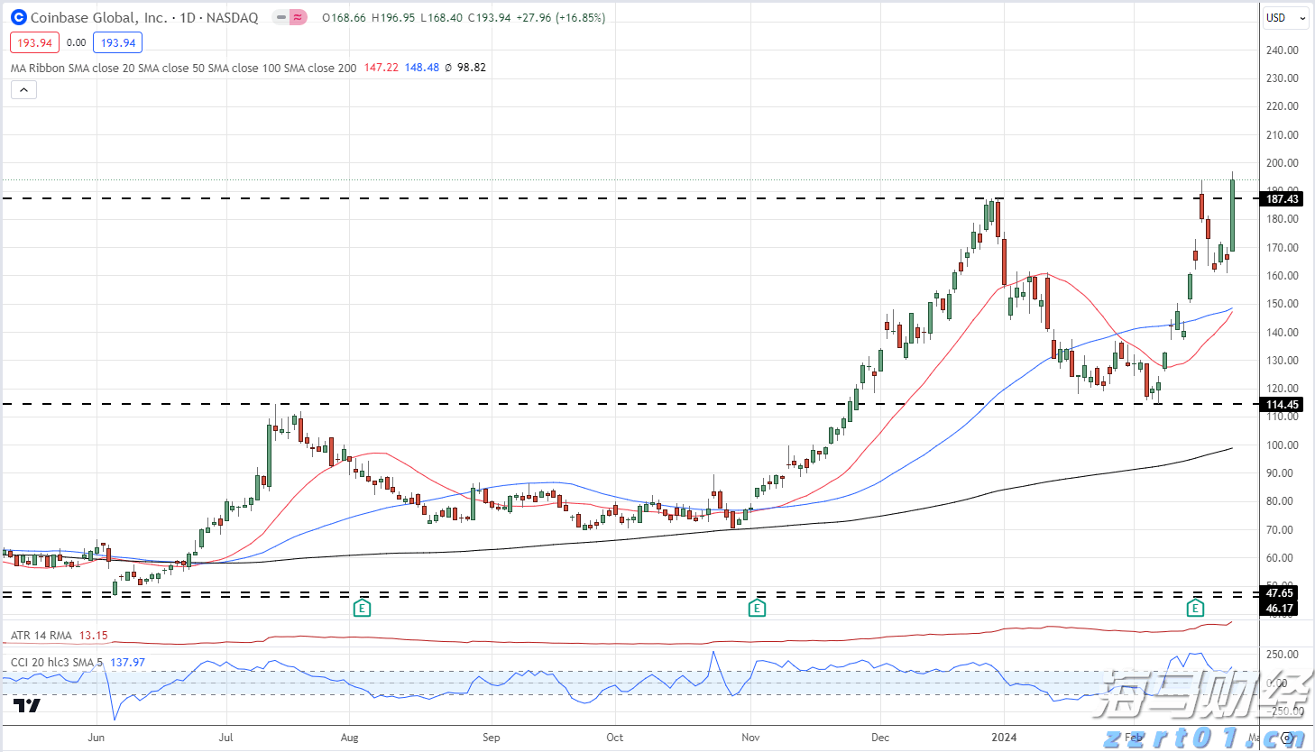 香港金管局连续干预港元汇率，情况如何发展？