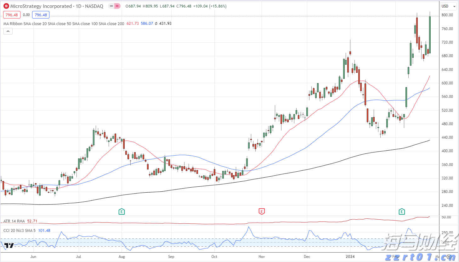 我市大力推动体育事业与城市发展双向赋能