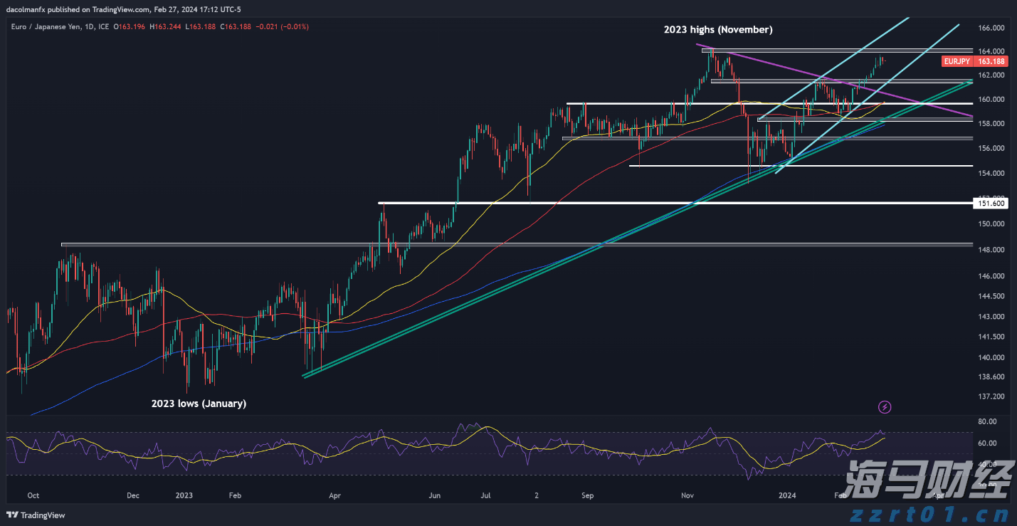 江西省市场监管局进一步规范食用农产品市场销售行为