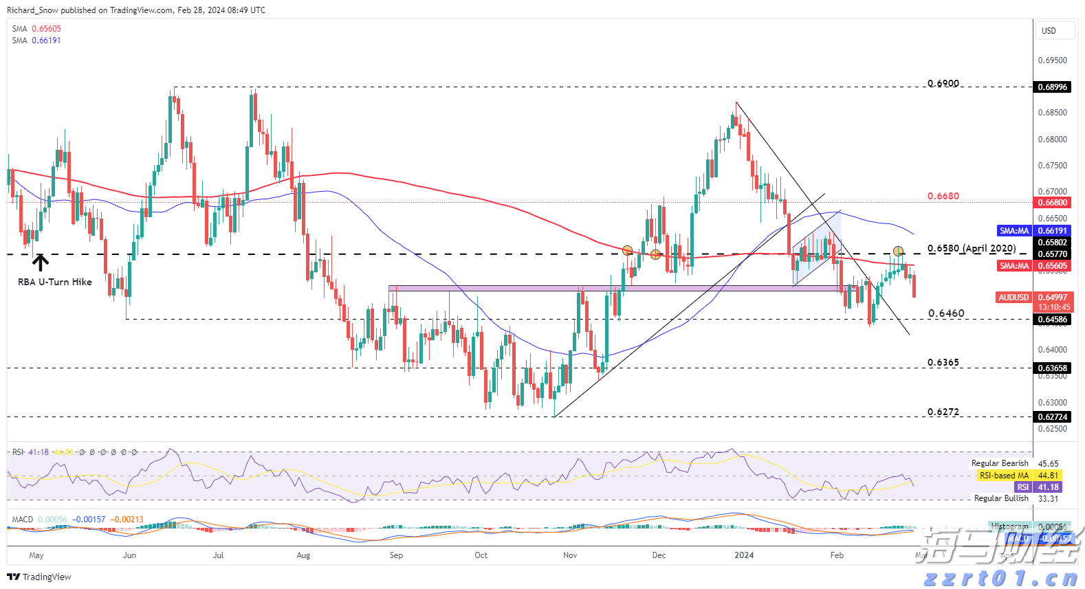 《哪吒2》第一！上半年电影票房公布