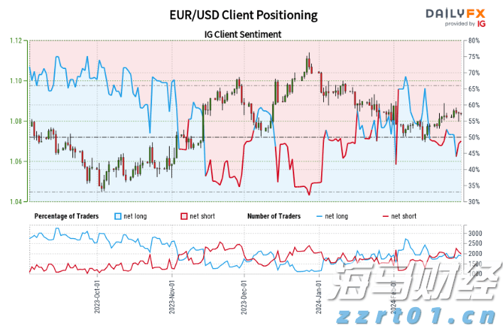 美股动态 | CoreWeave(CRWV.US)上涨超8% 花旗调高其评级至“买入”