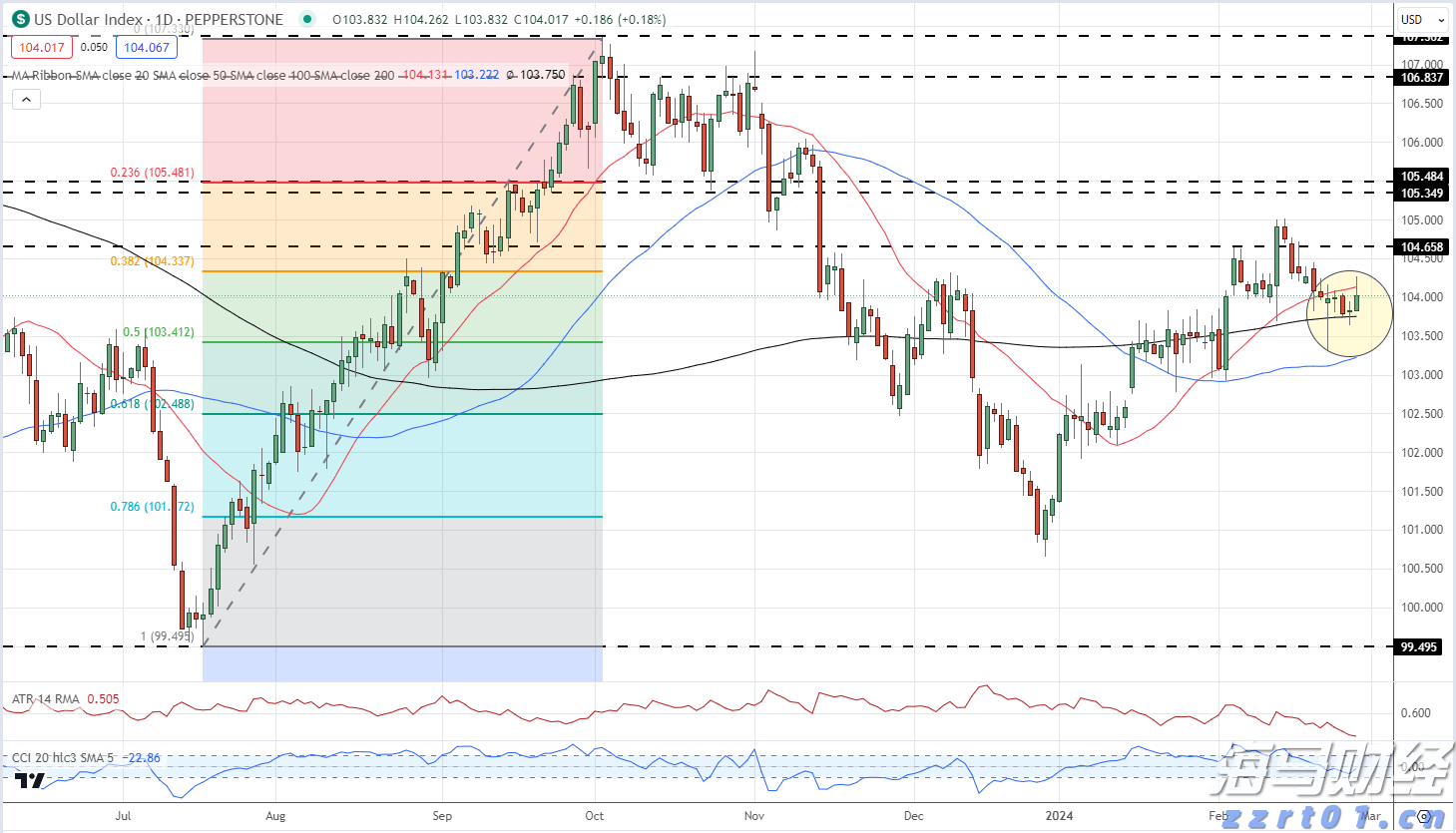 受“塔巴”影响，港珠澳大桥桥梁航道实施水上交通管制