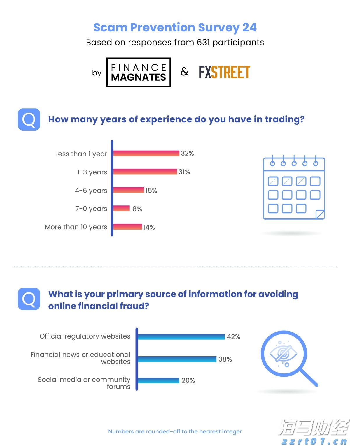 400万张营业执照背后：千年商都如何焕新产业“进阶之路”