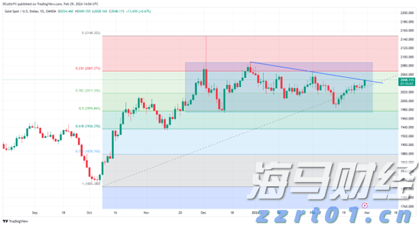 首部《零碳医药健康园区评价指南》发布