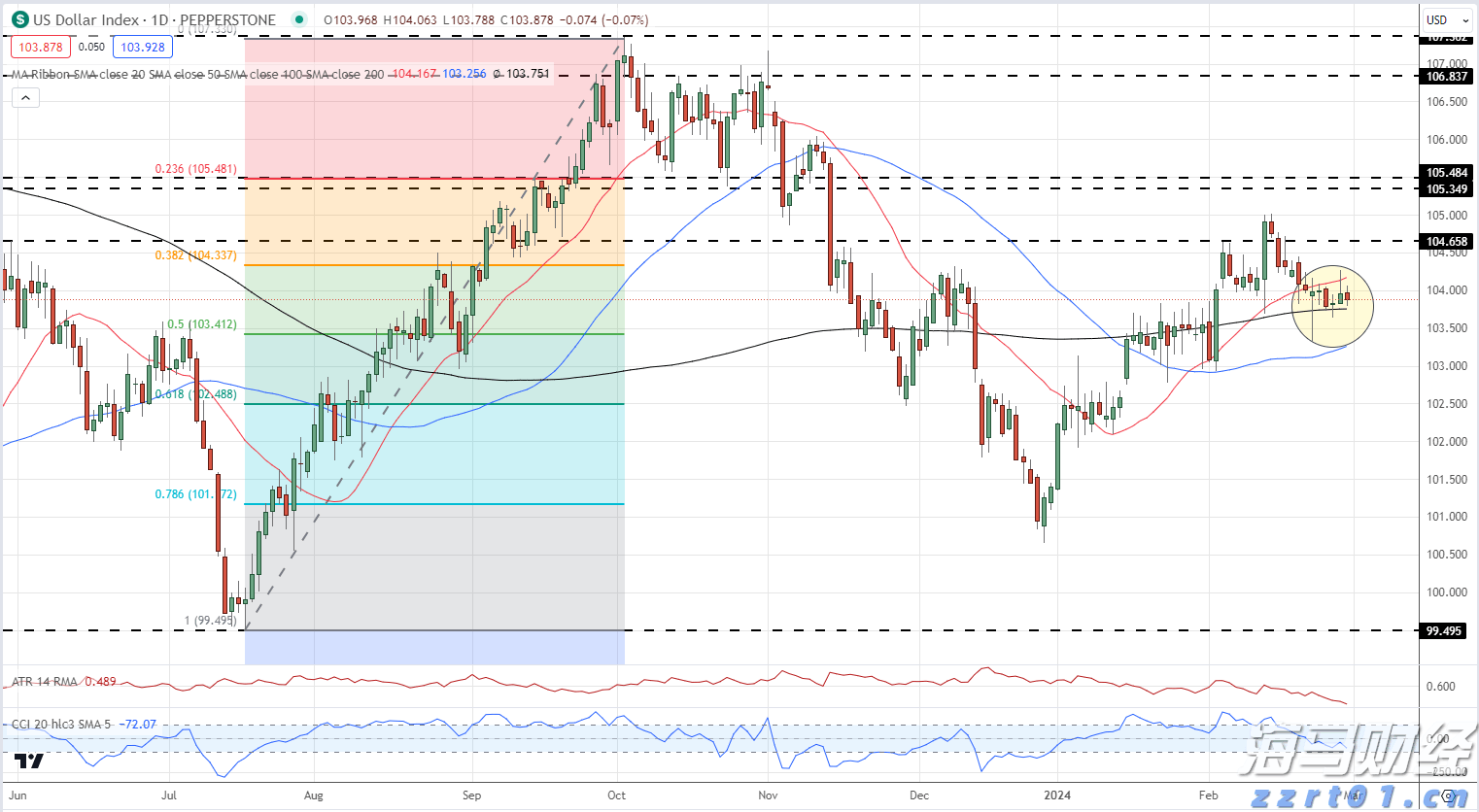 7月广东CPI环比涨0.5%，核心CPI同比涨0.4%