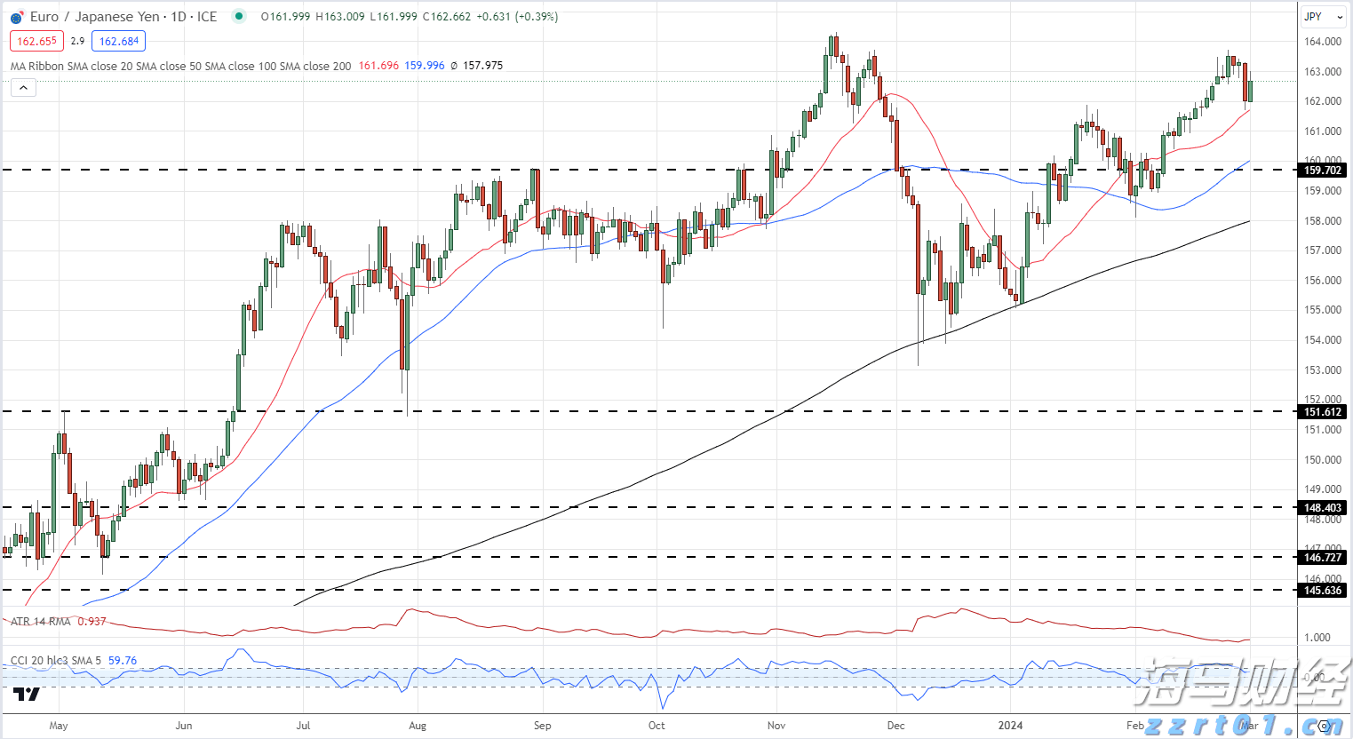 宁夏多措并举抓好涉疫药品和医疗用品市场价格监管