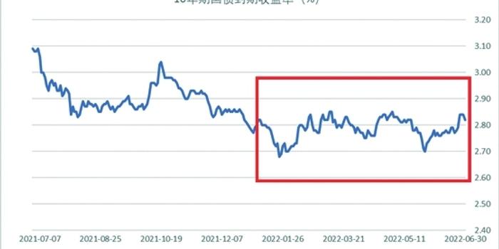产量对冲油价！西方石油(OXY.US)Q2业绩超预期 同步推进9.5亿美元资产剥离减负