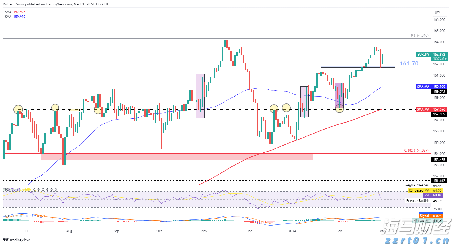8月13日佛山市新增报告基孔肯雅热确诊病例96例